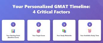 Why GMAT Prep Is Crucial to Accelerate Your Career Goals
