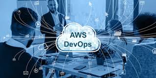 Top Reasons To Learn DevOps In Hyderabad Why Learn DevOps In Hyderabad
