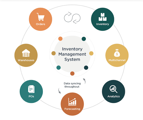 4 Business Benefits of Automated Inventory Tracking Solutions