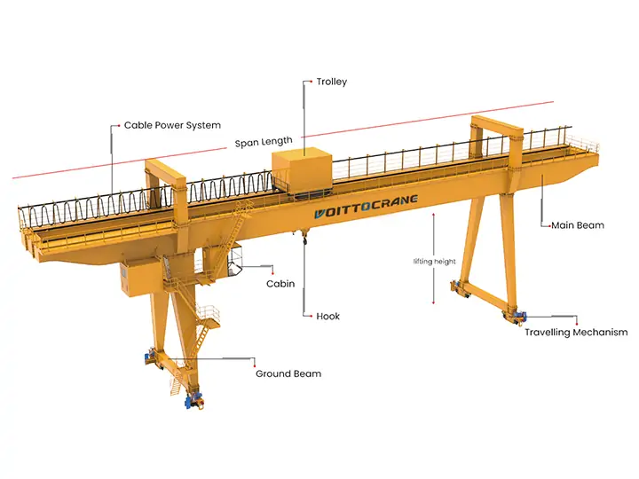 A gantry crane brings the lifting point to the work when no beam overhead will do