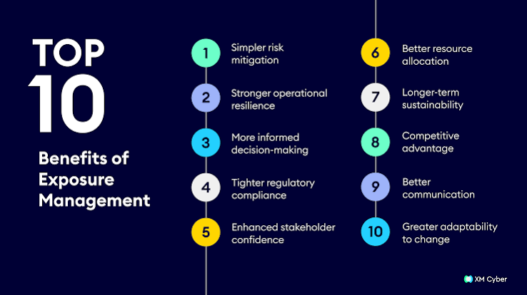 6 Ways Security Teams Can Improve Exposure Management