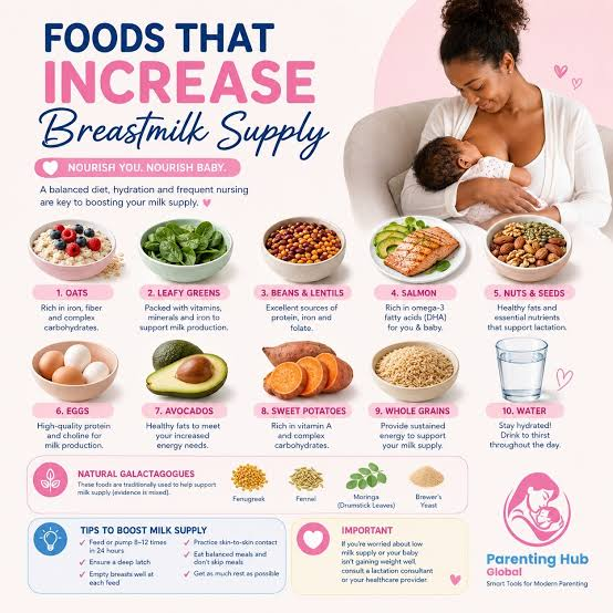 What Can Support Healthy Breastfeeding And Milk Supply?