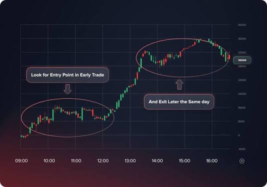 Scalping vs Day Trading: Setting Up Fast-Execution Layouts on an Indian Online Trading App