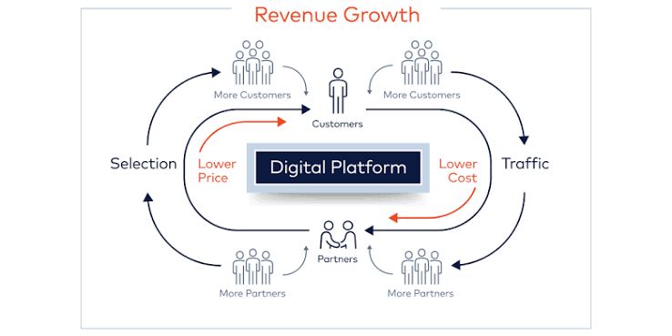 NAGAPETIR Platform Review: Understanding Its Features and Digital Services